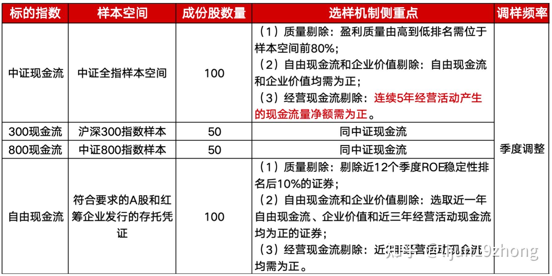 低费率的自由现金流ETF（159201）开盘后快速拉升，机构：继续看好中国股市