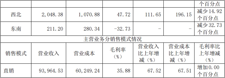 新国都：公司2025年一季度业绩同比下降主要系毛利率同比有所下降所致
