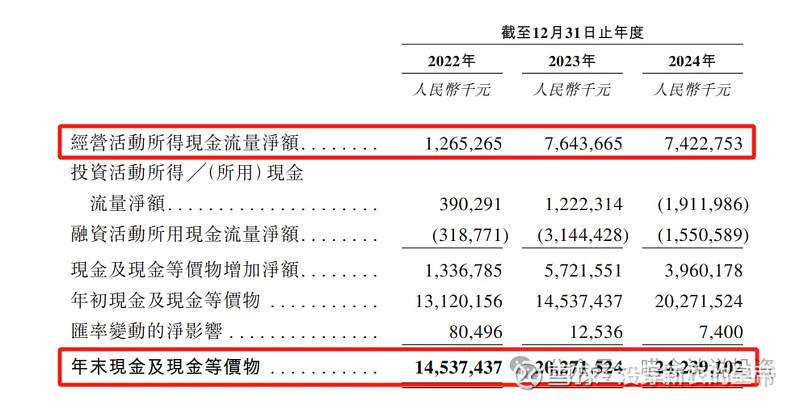 顶格定价、超额认购、开盘大涨！又一只A+H股来了！恒瑞医药H股首秀大涨超30%
