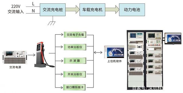 艾罗能源获得实用新型专利授权：“充电桩并机充电系统”