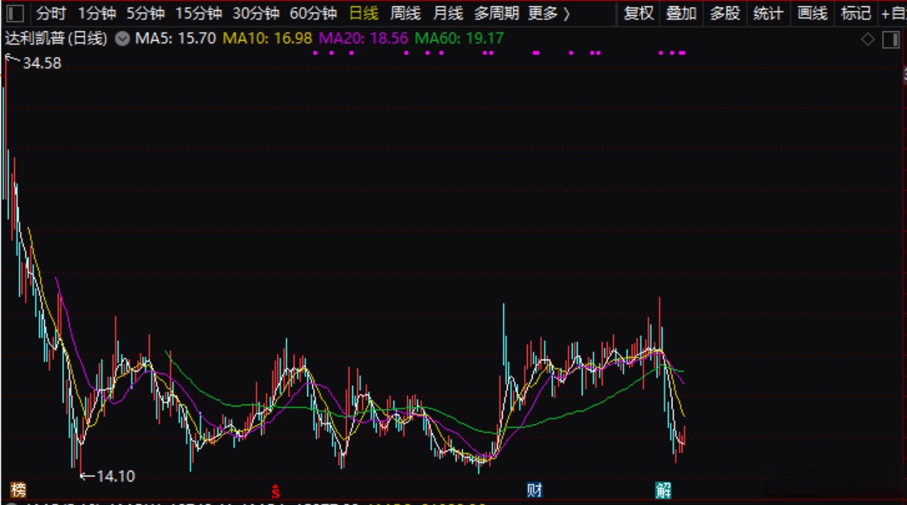 优德精密：股东拟减持公司不超0.68%股份