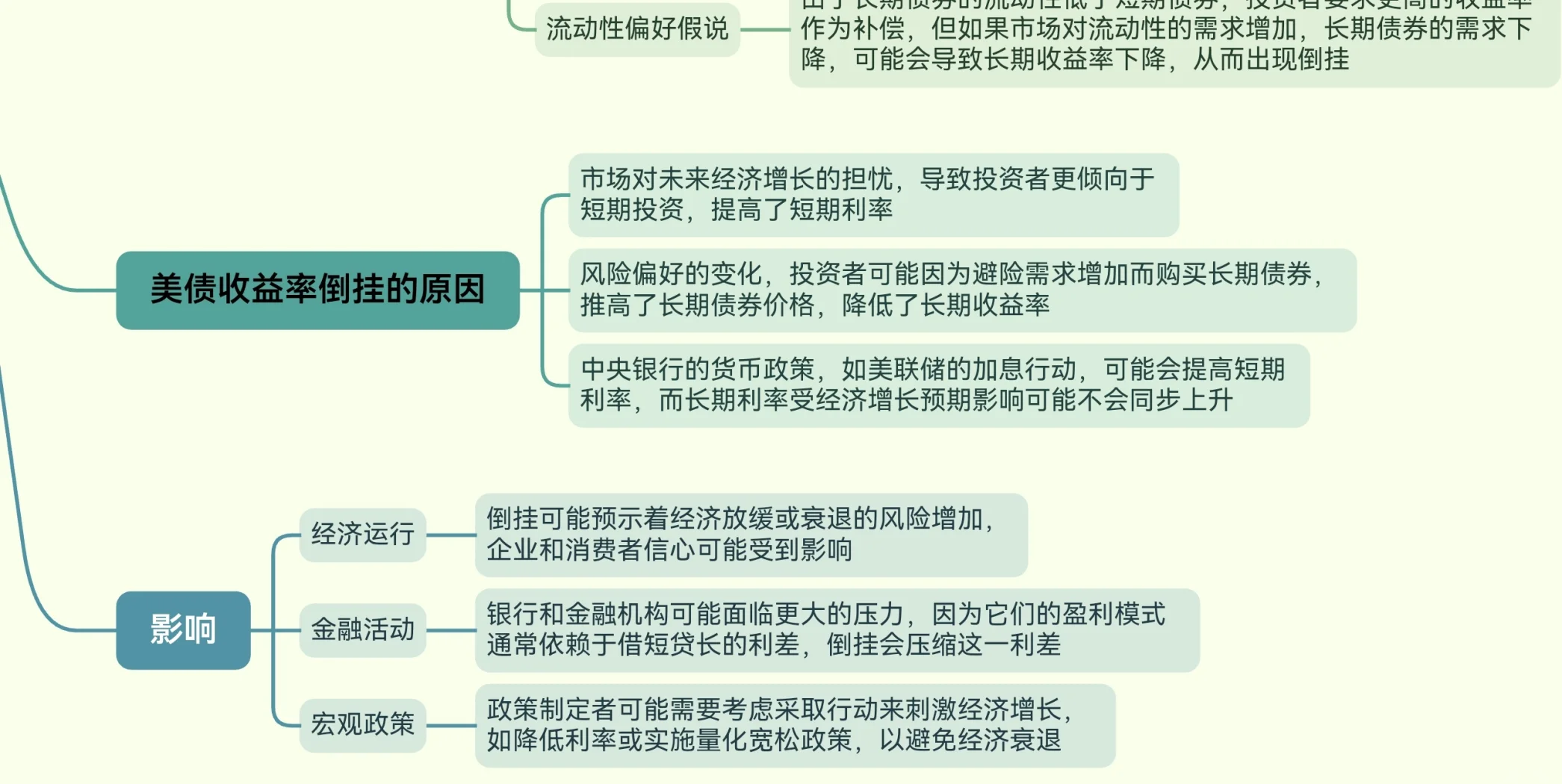 无差别抛售下长期日债收益率创历史新高，美债投资者急了？