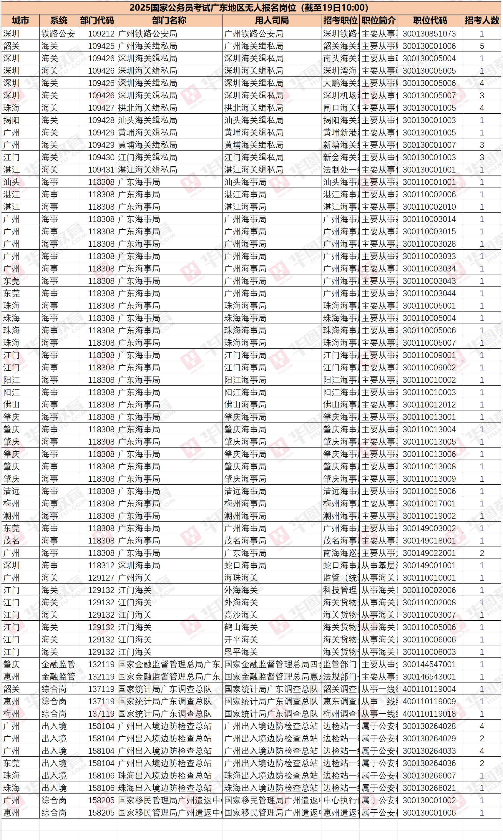 广东建工：截至2025年5月20日收盘，公司股东人数为75315户