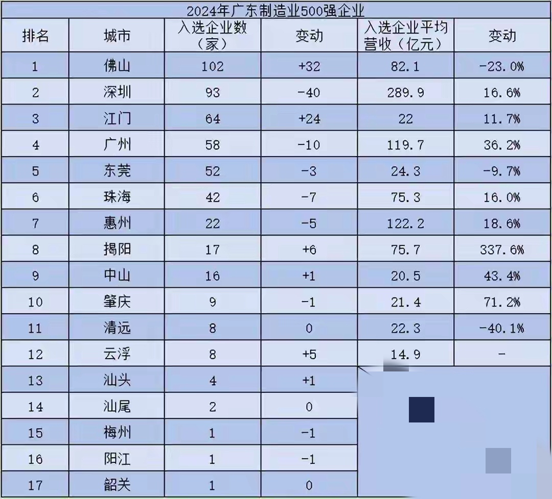 广东建工：截至2025年5月20日收盘，公司股东人数为75315户