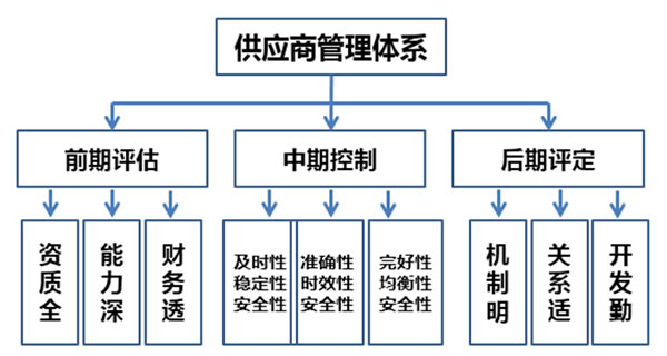中国第三方物流行业：2025第三方物流的十年蝶变_人保车险,人保有温度