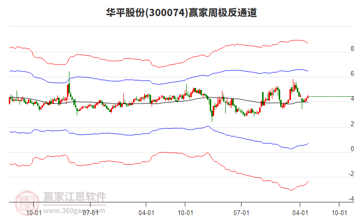 华平股份：截止2025年5月20日公司股东人数为32,385人