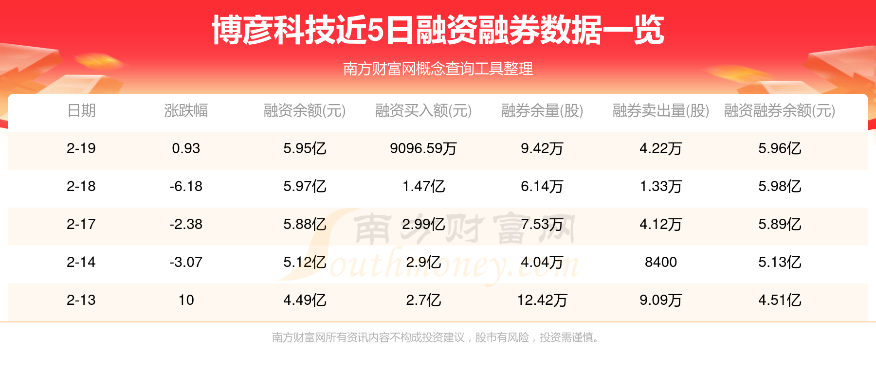 一博科技：目前公司各项产能和市场需求基本契合