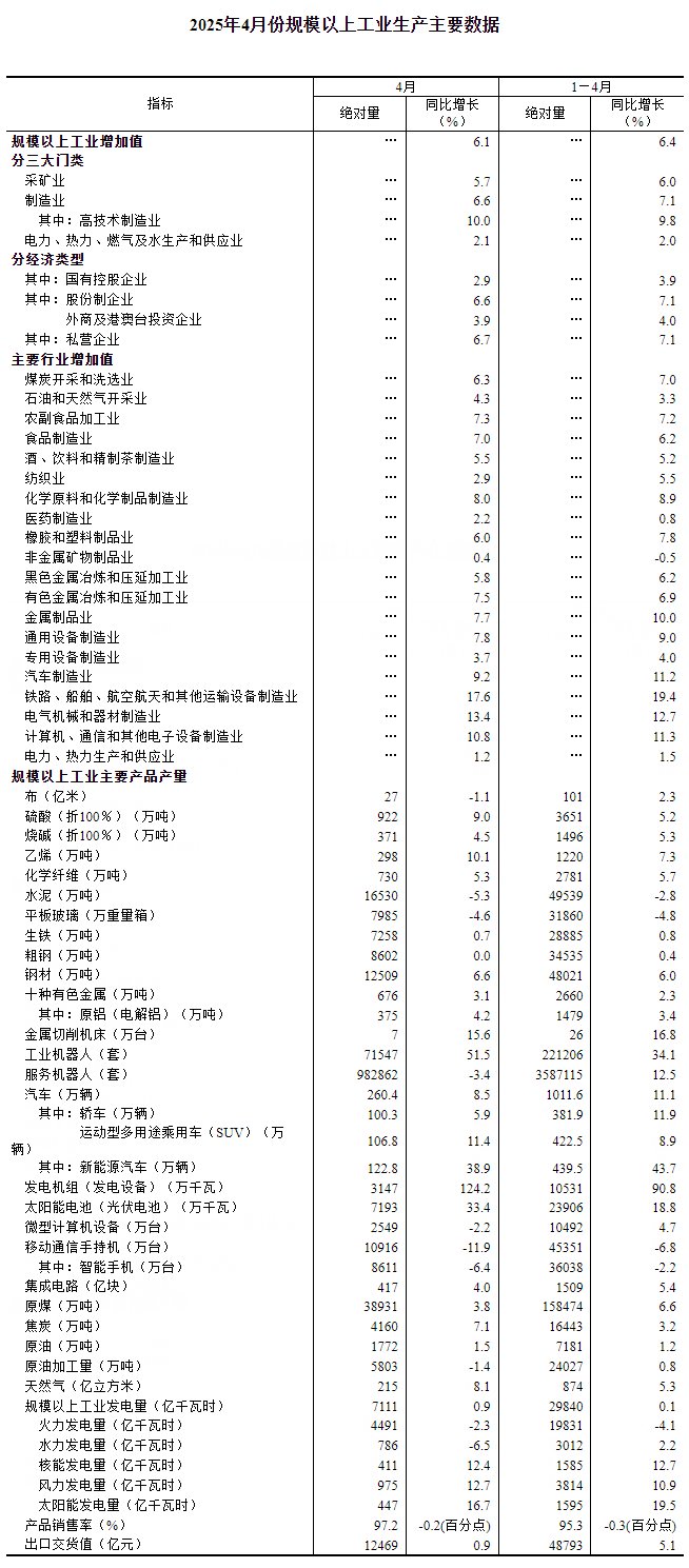 成都：1―4月全市规模以上工业增加值同比增长8.1%