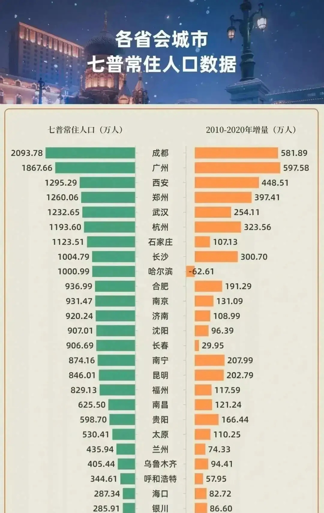 成都：1―4月全市规模以上工业增加值同比增长8.1%