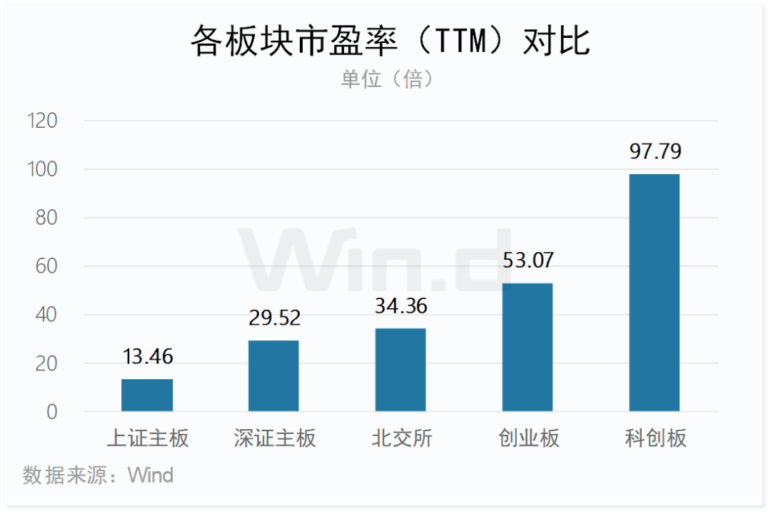 科创板股融资融券余额每日变动（5月22日）