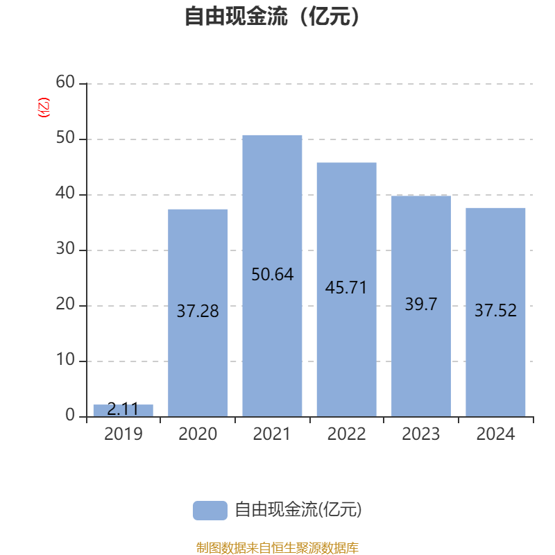 宁德时代：参与投资的泽远基金规模增加至101.28亿元 公司持股比例降为6.91%
