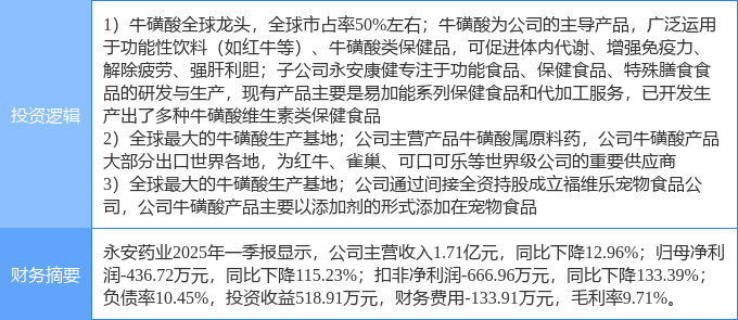 5月23日海森药业涨停：化学原料药，医药概念热股