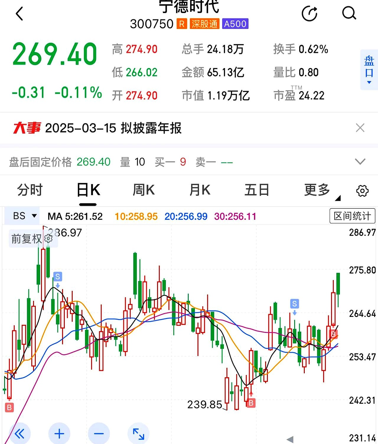 陕国投Ａ：二级市场交易价格受多方面因素影响公司不存在压低股价行为