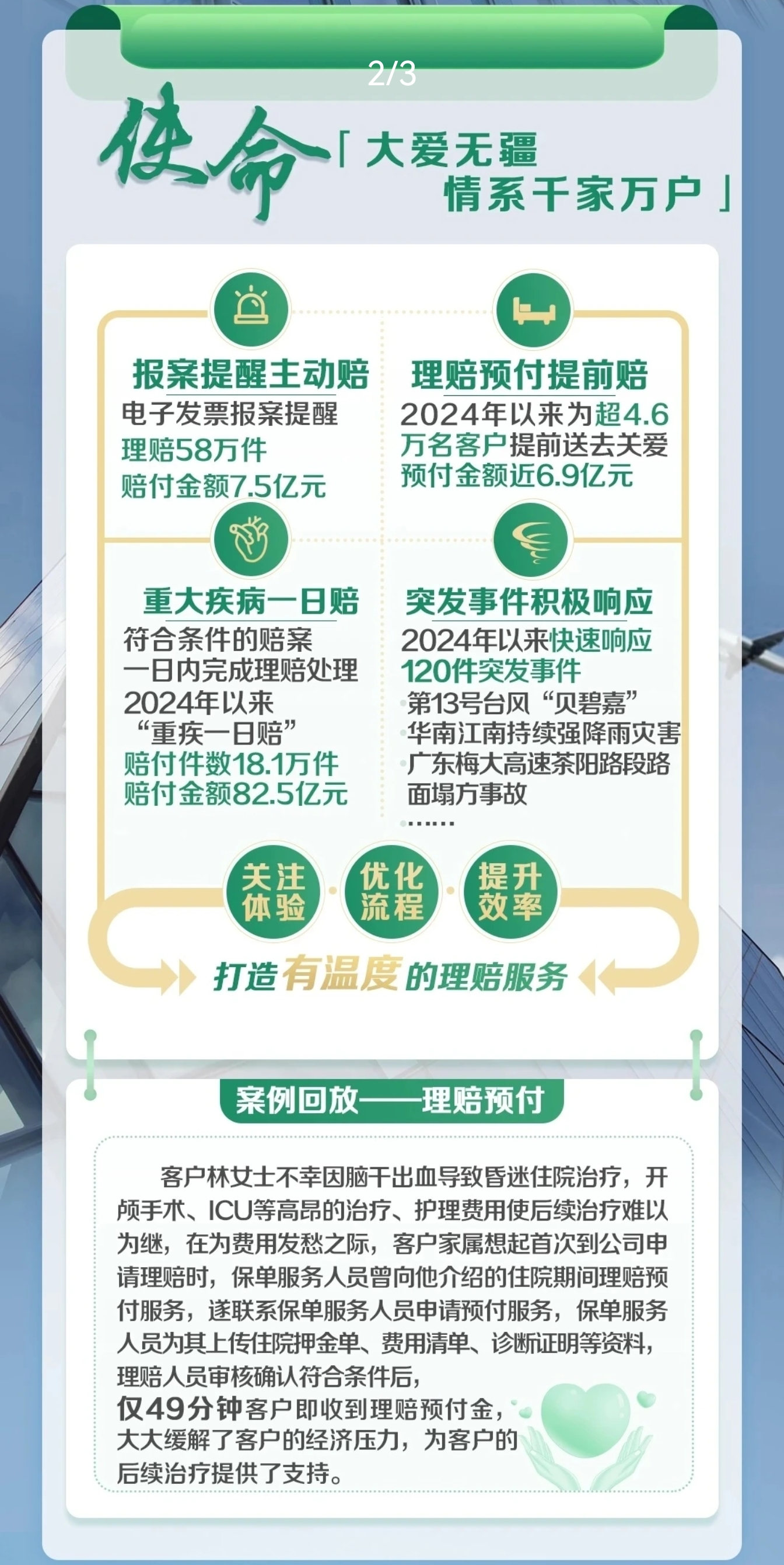 保险有温度,拥有“如意行”驾乘险，出行更顺畅！_2025年中国城市规划行业变革与绿色基建投资