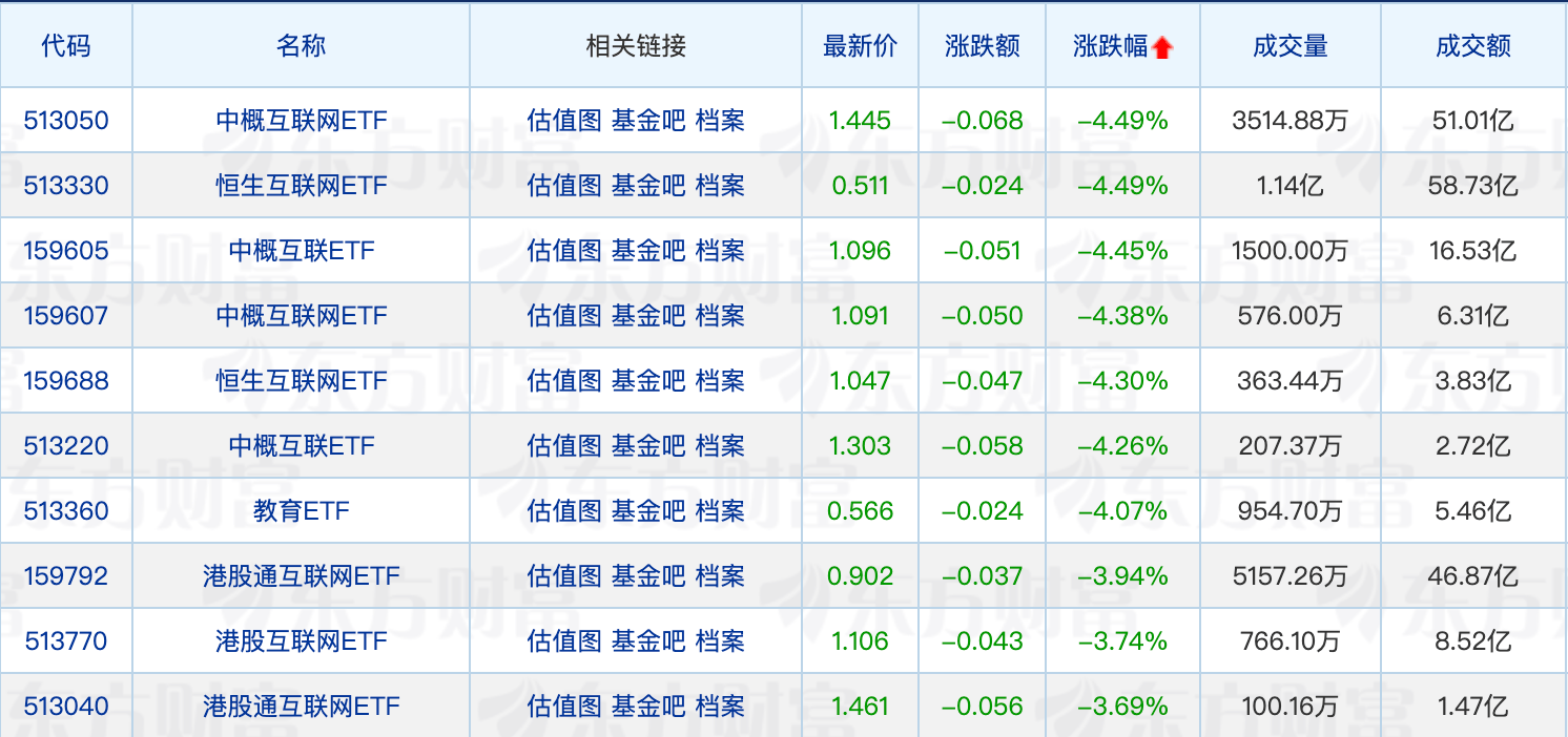 MSCI中国A50互联互通(人民币)指数(本币)ETF今日合计成交额1.40亿元，环比增加39.36%