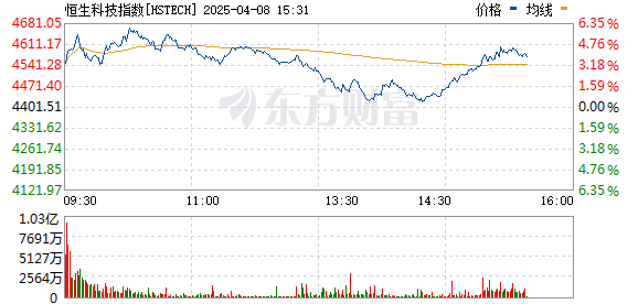 南向资金今日净卖出11.39亿港元