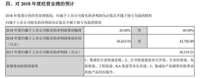 祥鑫科技：部分董事及高管拟合计减持公司股份不超18.07万股