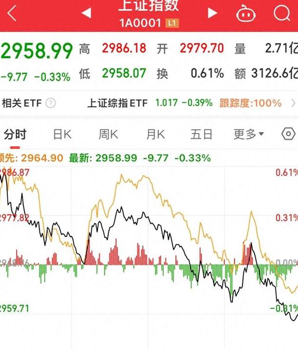 A股、A50，午后突变！