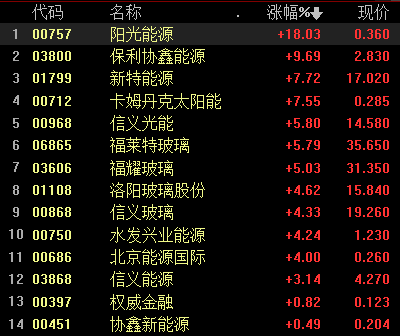 减肥药概念涨1.27%，主力资金净流入这些股