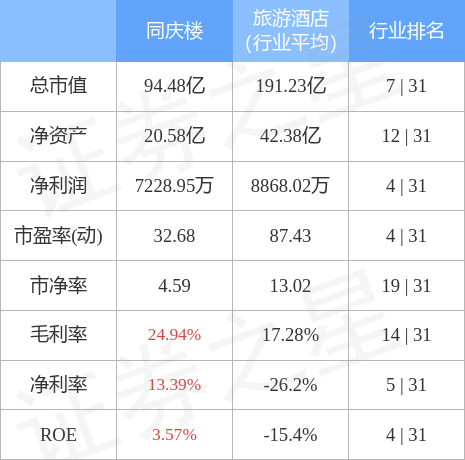 减肥药概念涨1.27%，主力资金净流入这些股