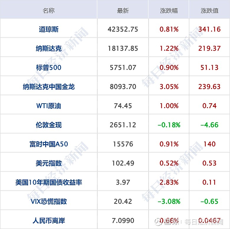 5月24日每经新版早参