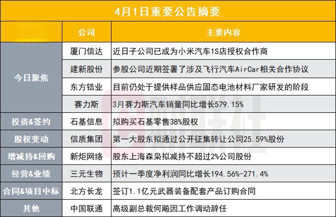 日盈电子宣布拟收购惠昌传感器20%股权? 年内股票交易多次出现异常波动