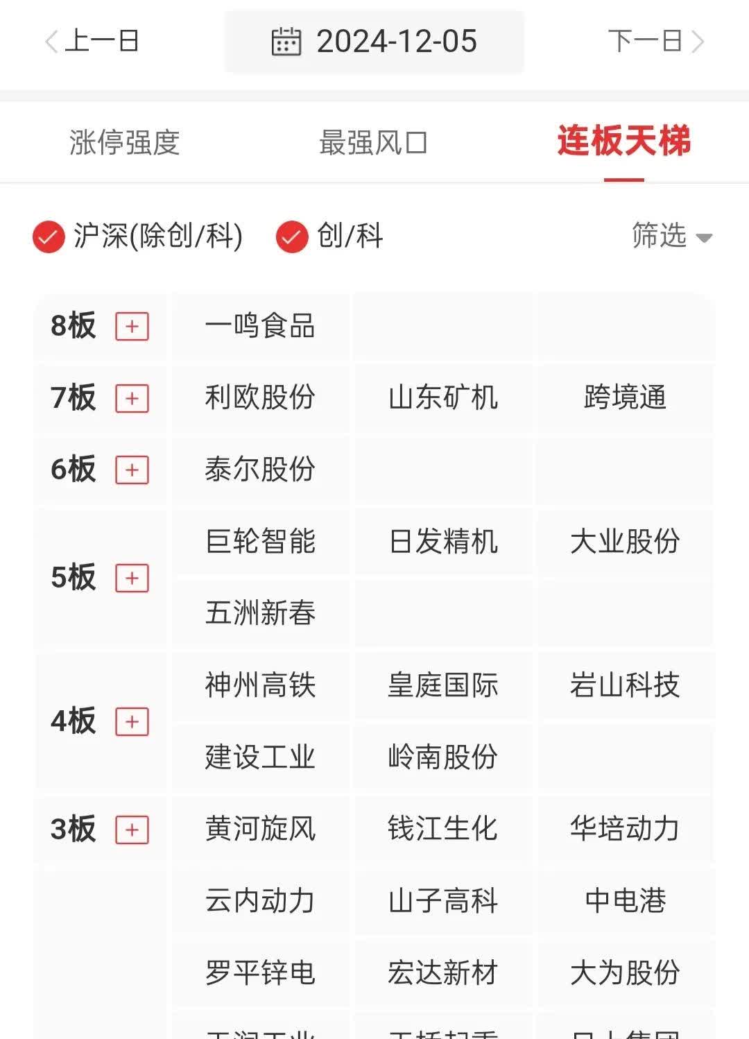 揭秘本周大宗交易：498笔大宗交易成交56.98亿元，机构席位扫货这8只个股（附名单）