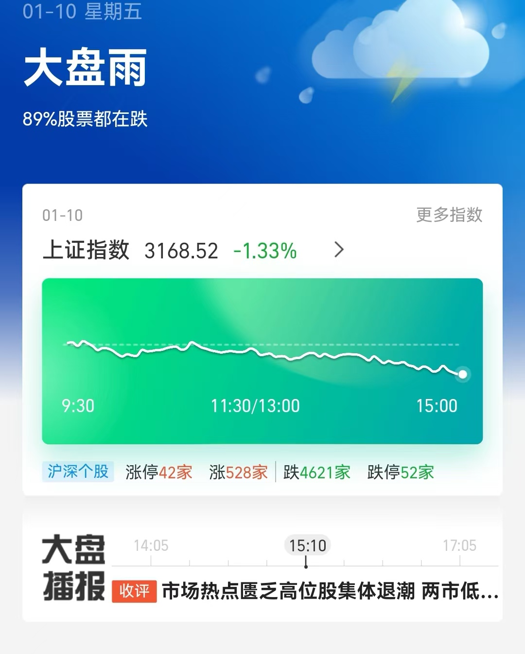 联博基金朱良：A股市场对全球投资者具有吸引力
