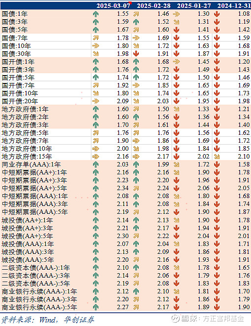 1700亿元记账式附息（十期）国债已完成招标 票面利率1.46%