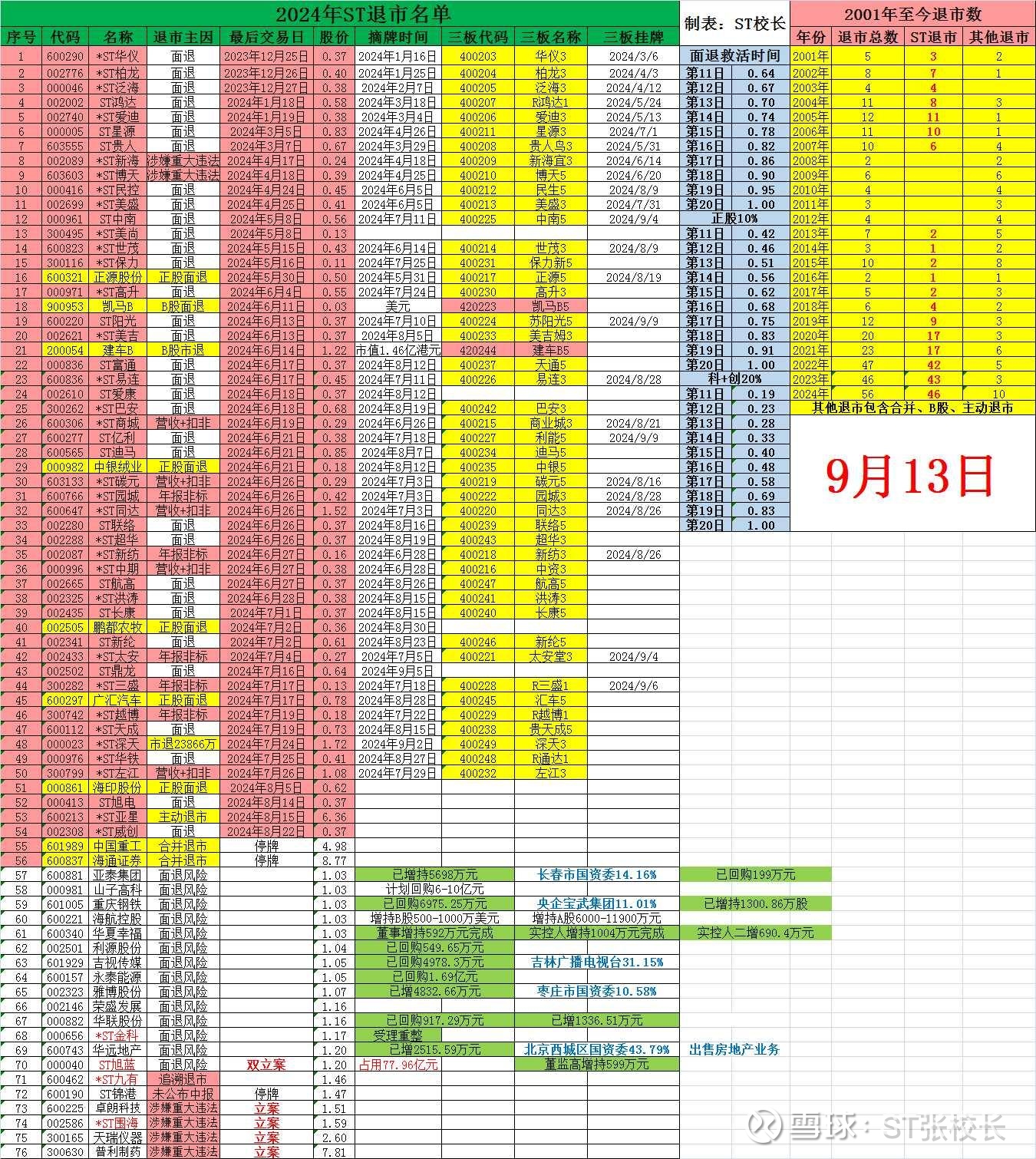 ST泉为：公司股票将被叠加实施其他风险警示