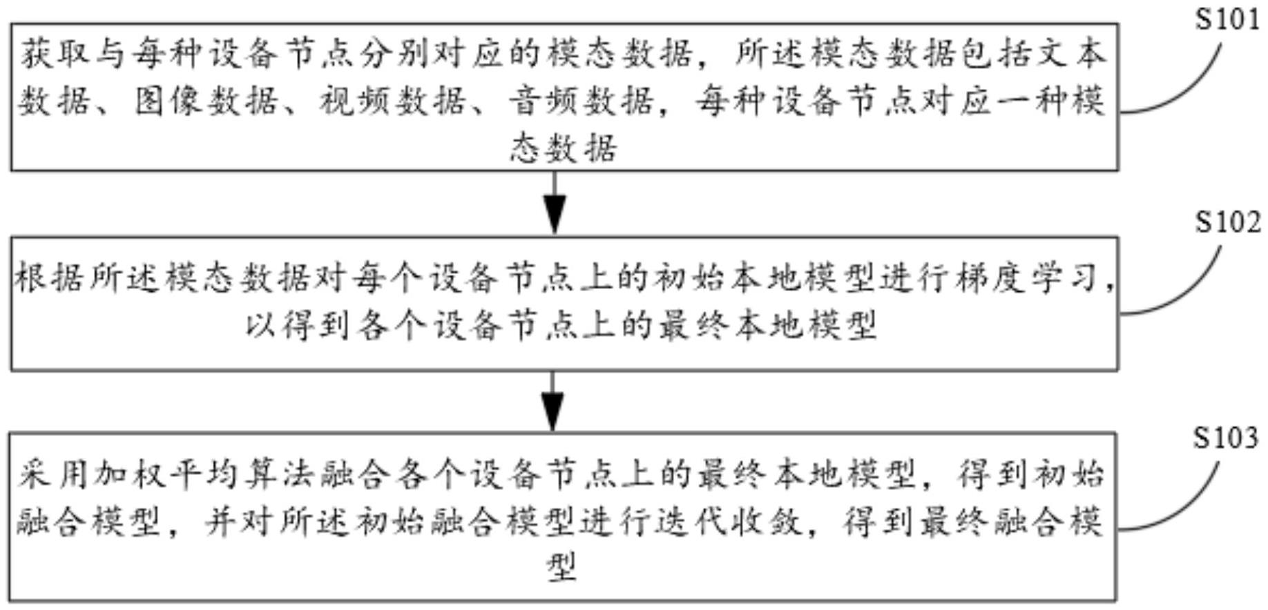 江铃汽车获得发明专利授权：“数据录制方法、系统、计算机设备及可读存储介质”