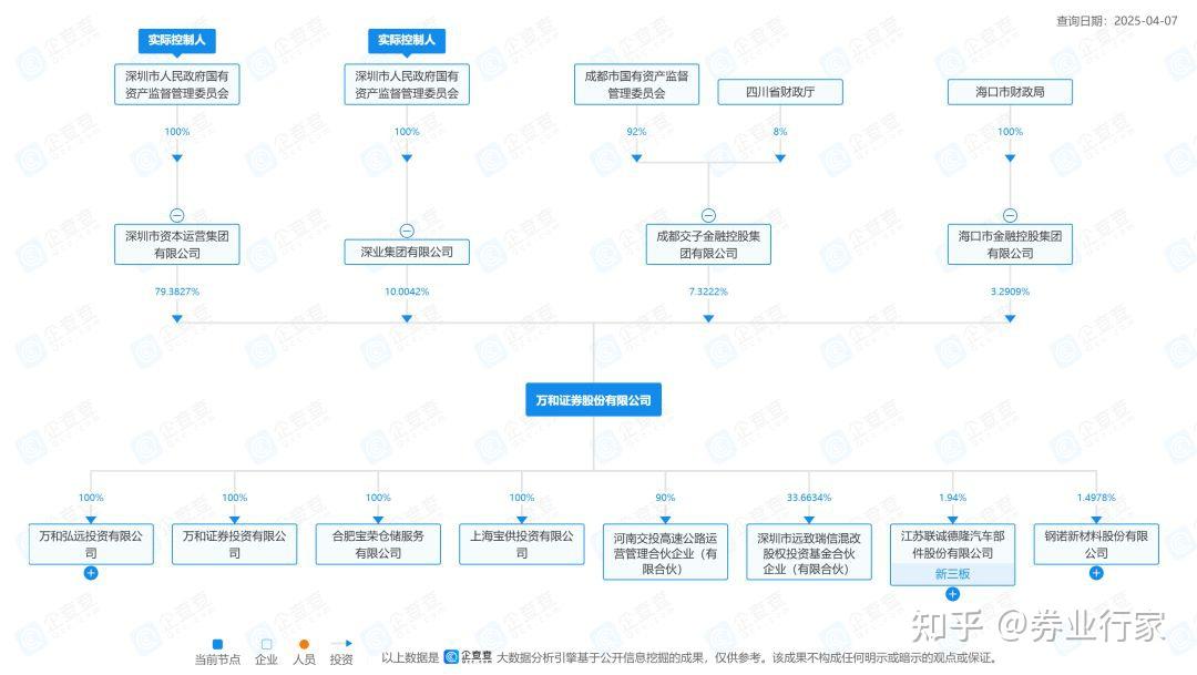 万和证券变更实控人申请收到监管反馈意见