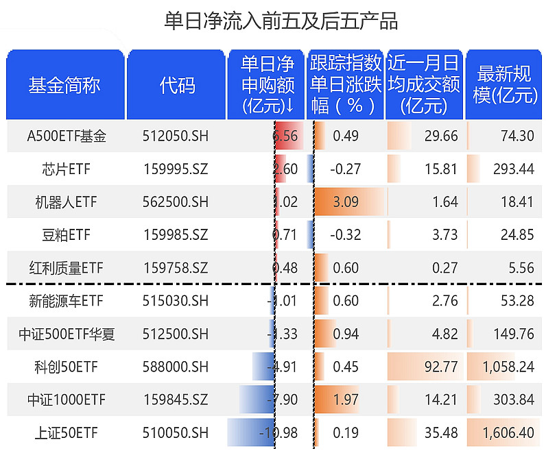 两市主力资金净流出超230亿元 医药生物行业实现净流入