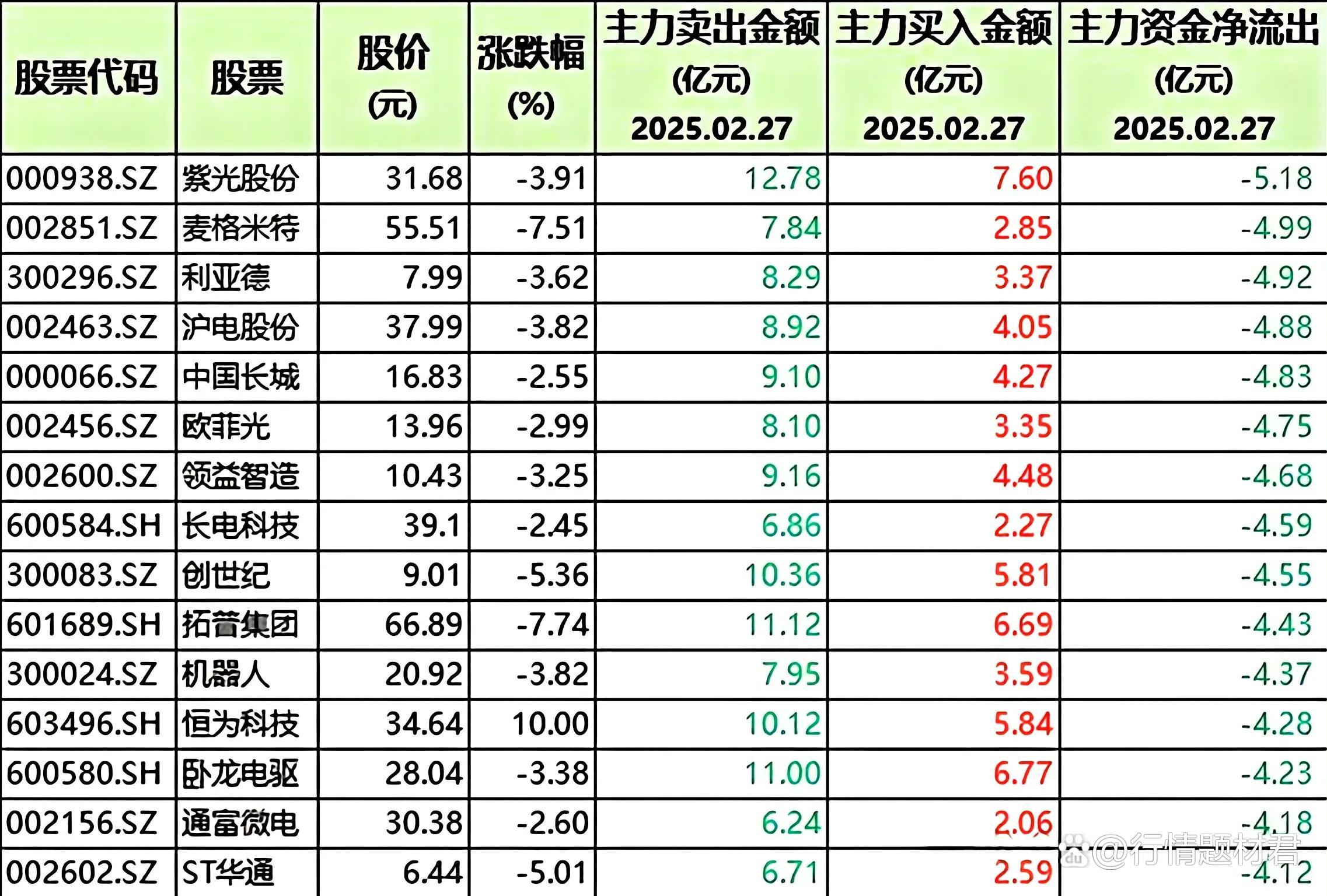 筑博设计最新股东户数环比下降6.52% 筹码趋向集中