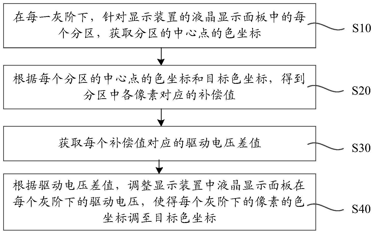 京东方Ａ获得发明专利授权：“显示装置及其控制方法”