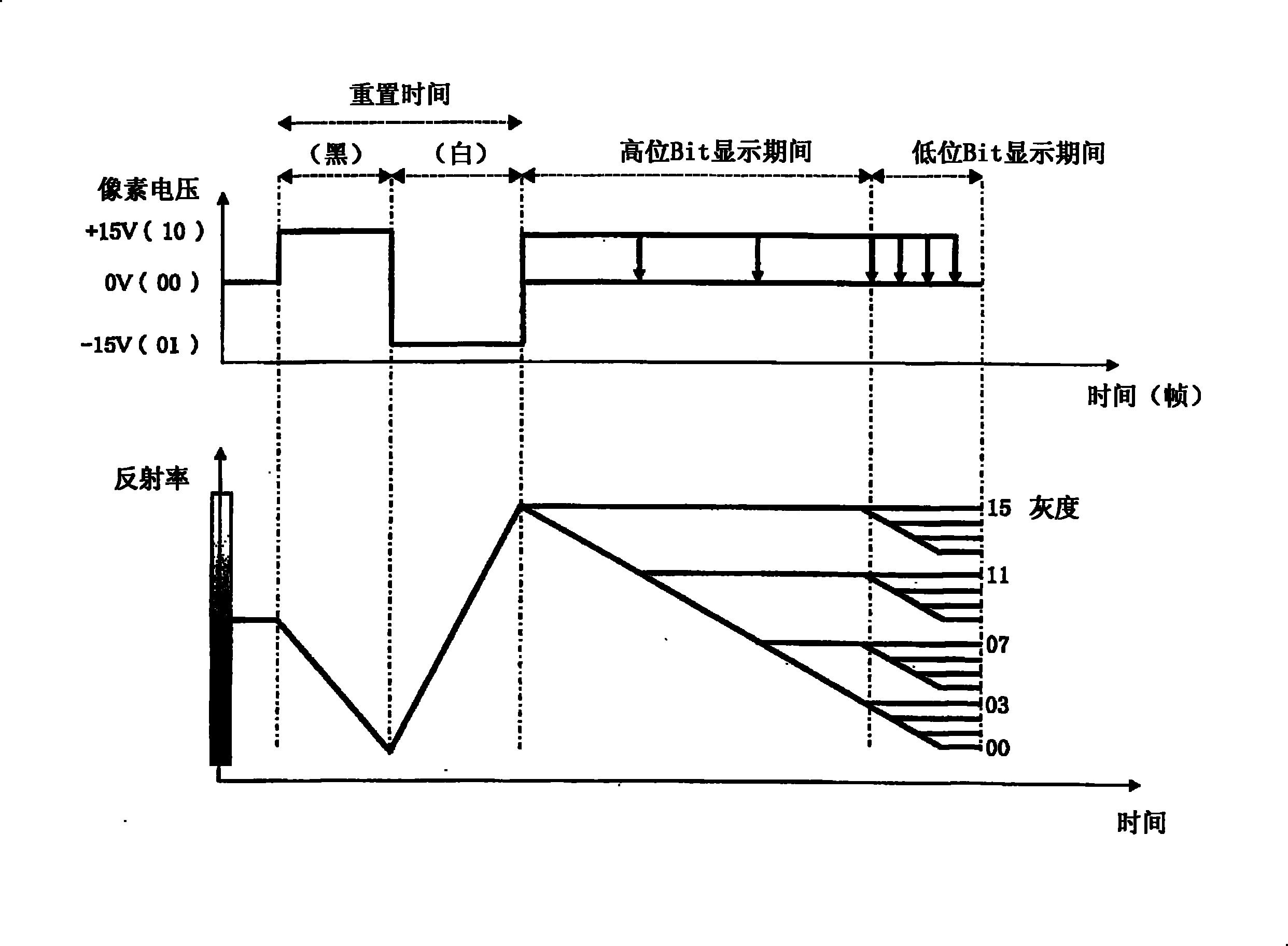 京东方Ａ获得发明专利授权：“显示装置及其控制方法”
