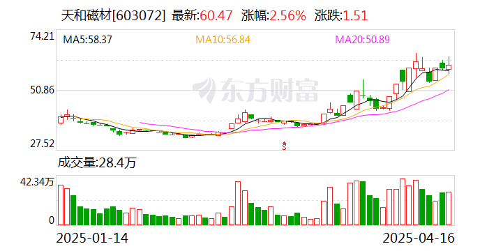 汉邦科技龙虎榜：营业部净卖出2043.36万元
