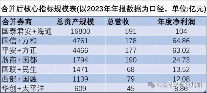 并购重组新规发布后首单！3000亿市值海光信息，拟吸收合并900亿市值的第一大股东