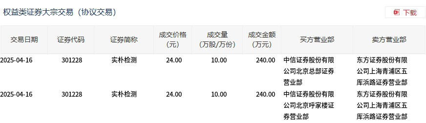 赛力斯大宗交易成交204.22万元