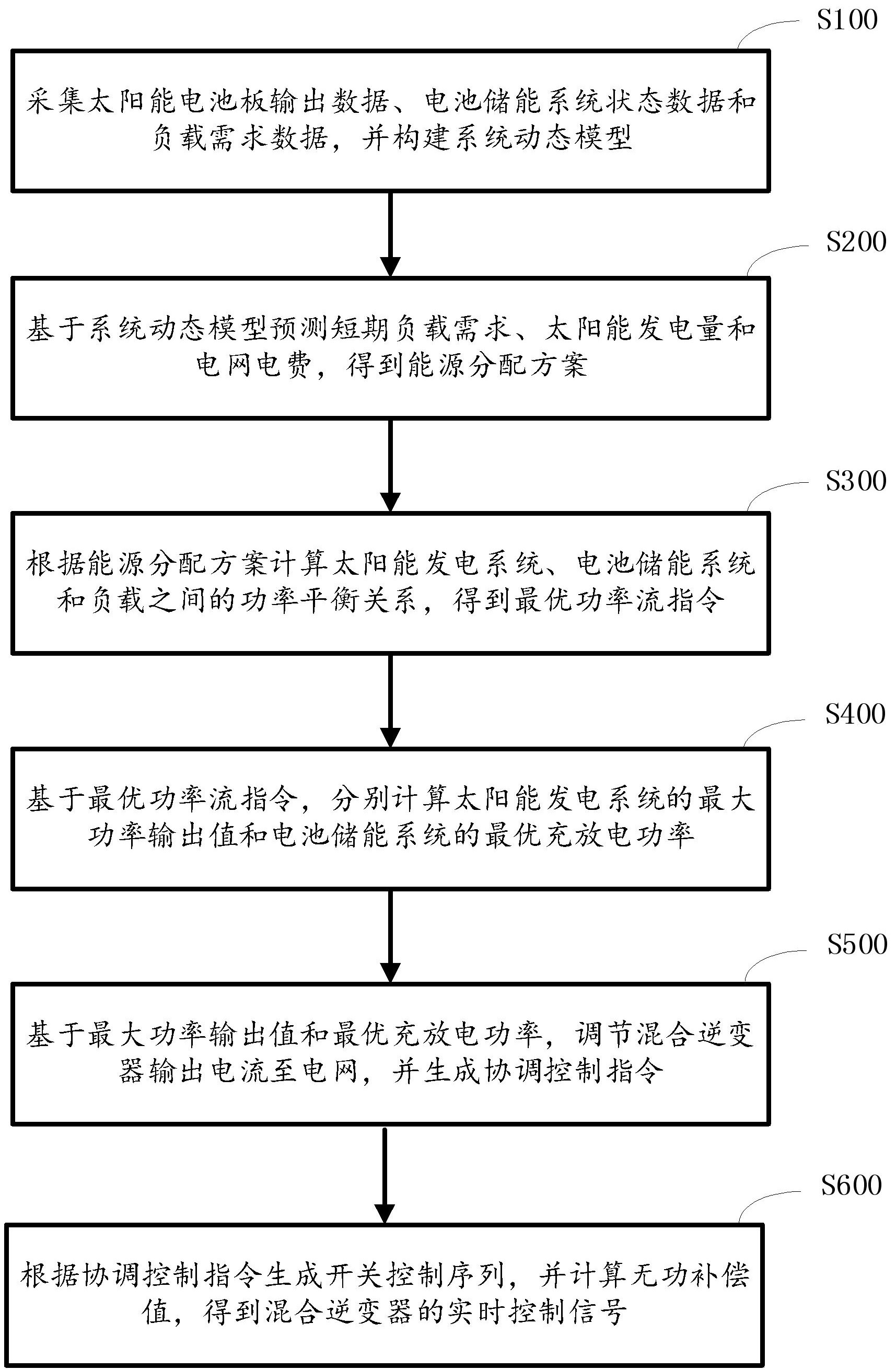 美的集团获得发明专利授权：“机器人的控制方法、装置、存储介质和电子设备”