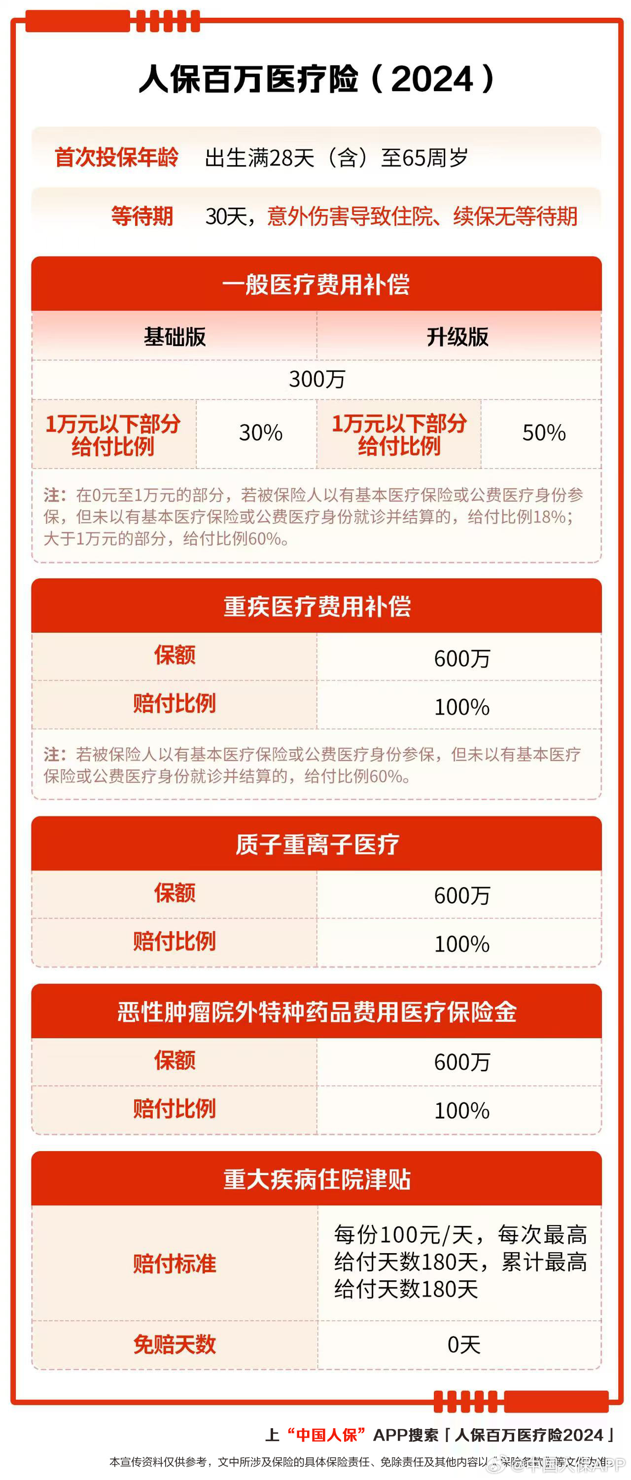人保服务 ,人保财险 _精准营养趋势下的抗氧化剂个性化应用与投资机遇矩阵