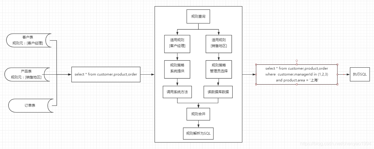 每日互动获得发明专利授权：“一种获取消息浏览次数的数据处理系统”