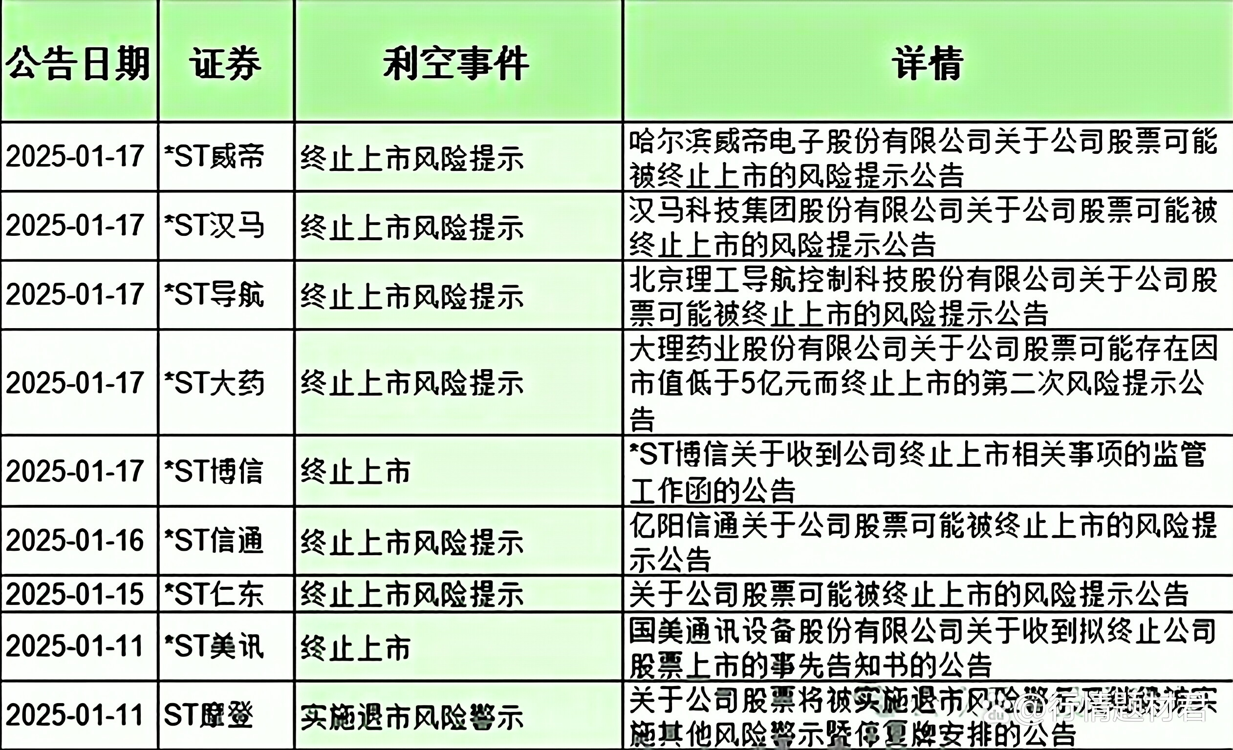 5家上市公司现环境风险 兖矿能源控股企业被罚55万元