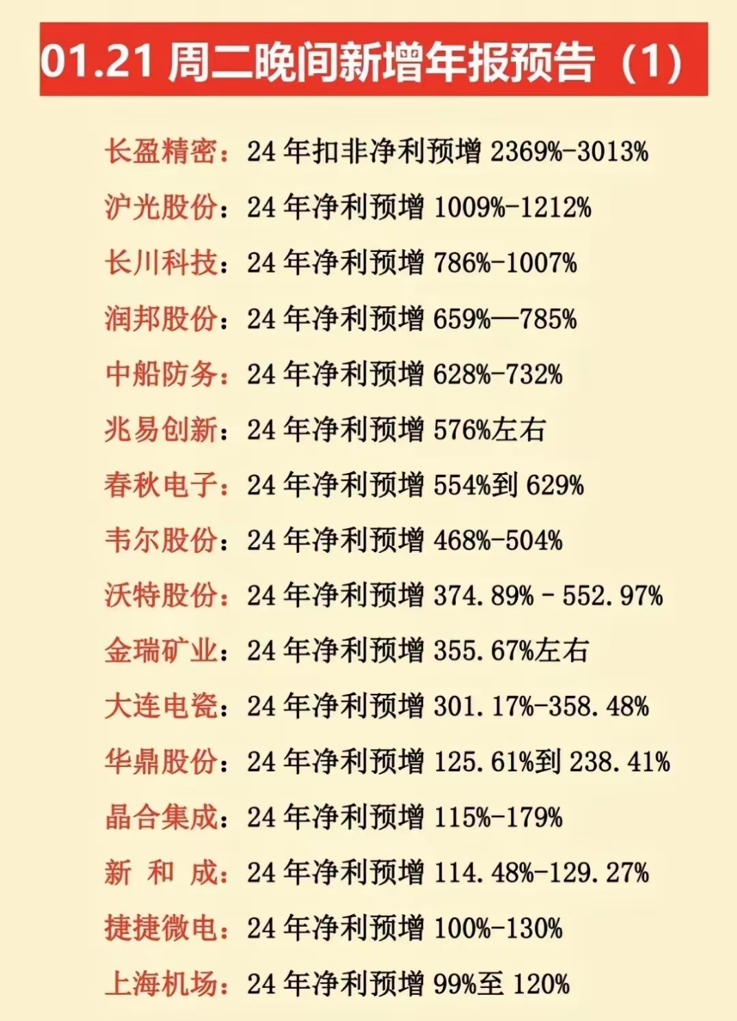 突发！半导体行业重大重组！“中特估”+“科特估” 行情，要爆？
