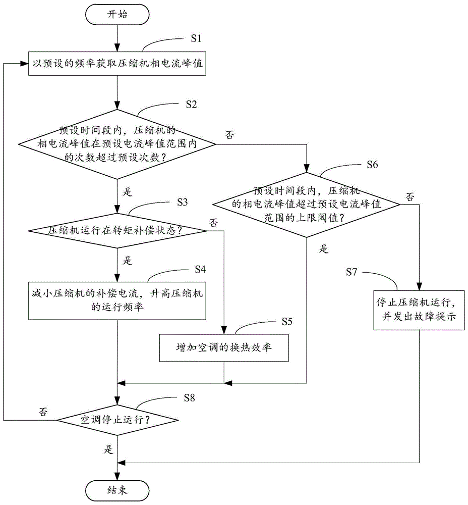 格力电器获得发明专利授权：“拆盘系统的控制方法、装置、计算机设备及存储介质”