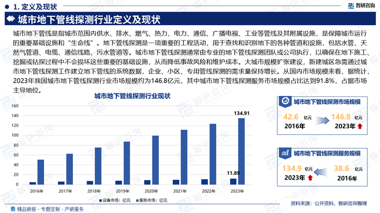 2025年舞台设计行业发展趋势及投资分析_拥有“如意行”驾乘险，出行更顺畅！,人保护你周全