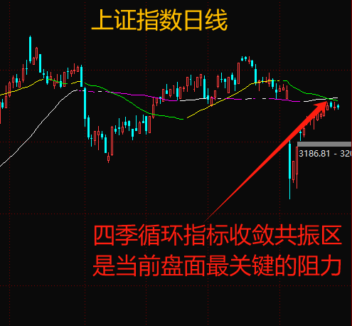 中信证券：公募改革引航破局 主观多头破晓黎明时