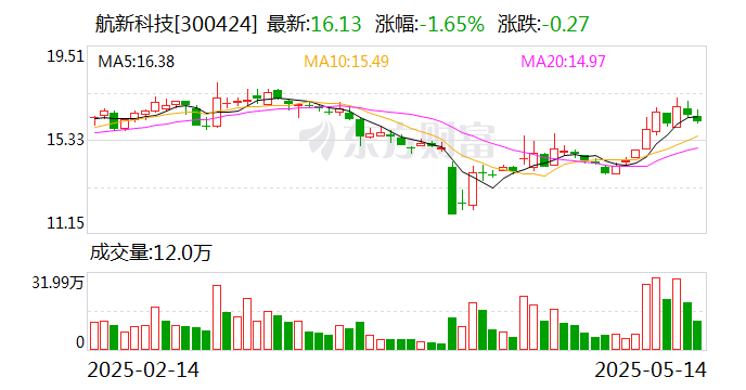 仁和药业：5月26日召开董事会会议