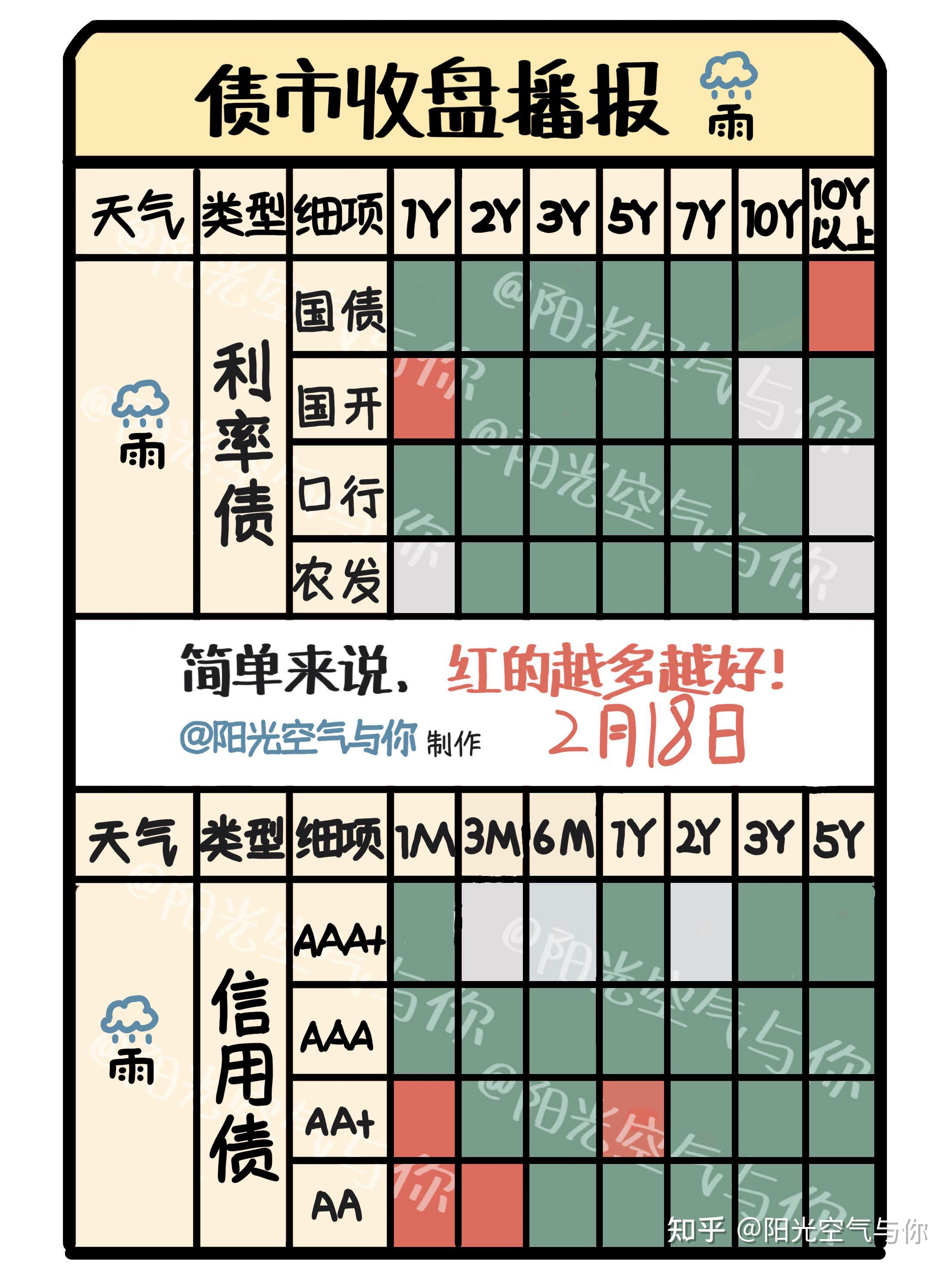 债市收盘|离岸人民币对美元汇率升破7.17 利率债多数小幅下行
