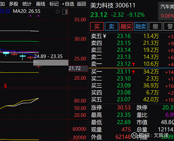 恒锋工具(300488.SZ)：多名高管拟减持股份